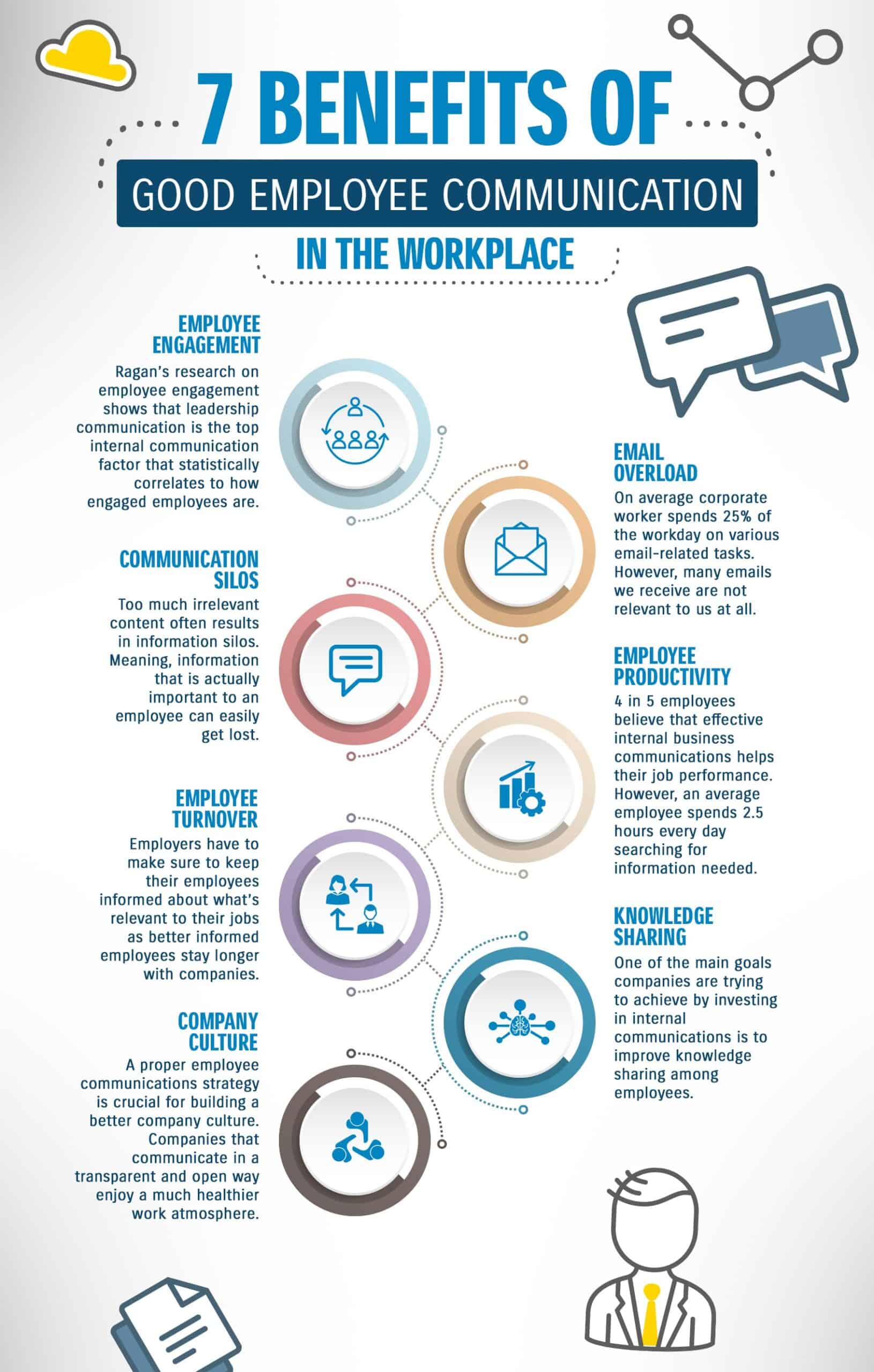 10 Benefits Of Effective Communication In Workplace kulturaupice
